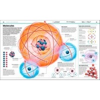 Knowledge Encyclopedia Science!