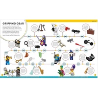 LEGO Timelines: A Visual Journey Through Ten Decades of LEGO History