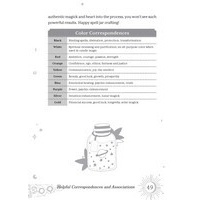 Spell Jars For The Modern Witch: A Practical Guide to Crafting Spell Jars for Abundance, Luck, Protection, and More